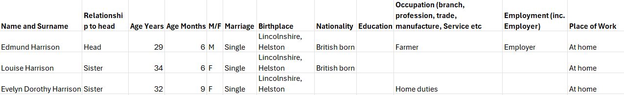 Transcription of 1921 census for Edmund Harrison