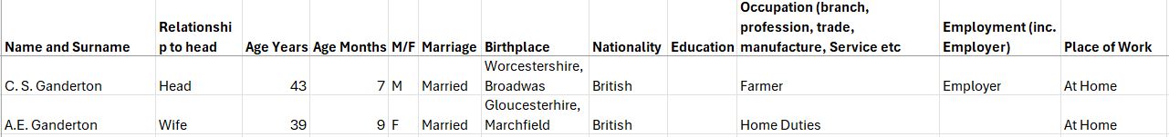 Transcription of 1921 census showing Charles Ganderton