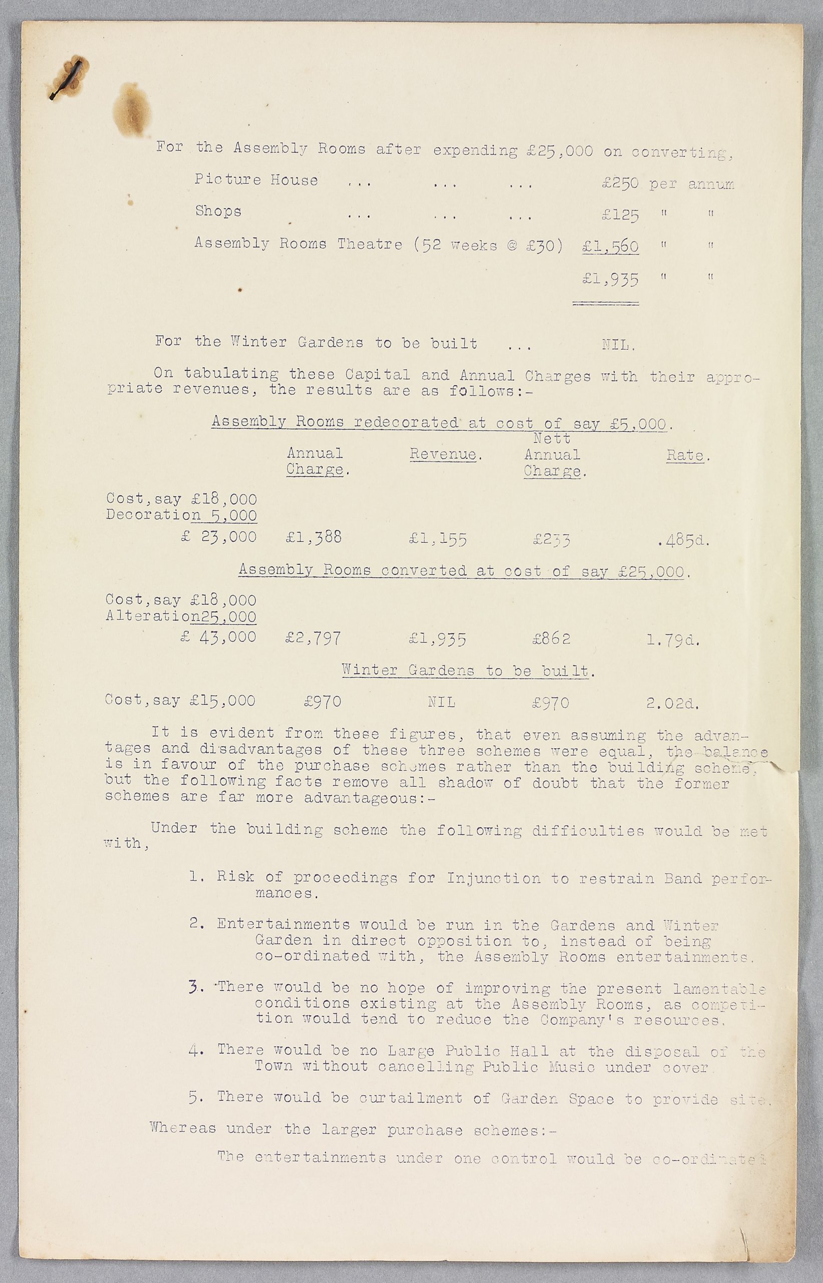 A document which gives a summary of the costs of purchasing and refurbishing the Assembly Rooms, Malvern dated to the 1920's